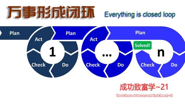 成功致富学~21~万事形成闭环