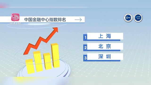 2022年度中国金融中心指数发布 深圳位居全国第三