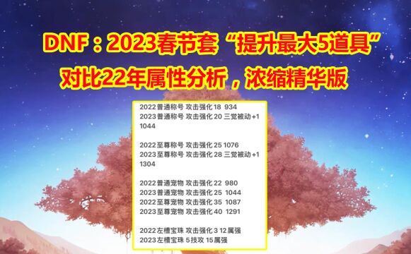 DNF:2023春节套“提升最大5道具”!对比22年属性分析,浓缩精华版