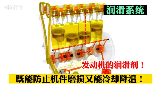 发动机润滑系统,它是如何防止发动机机件磨损的?