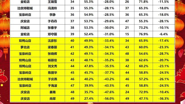 服装珠宝公司新闻 20230118