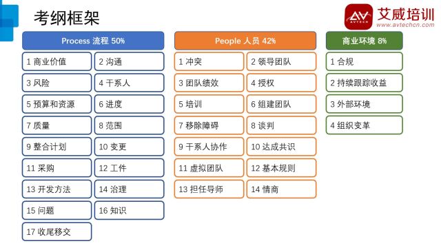 PMP第七版考生必看5pmp项目管理第7版的团队绩效域之团队发展模型