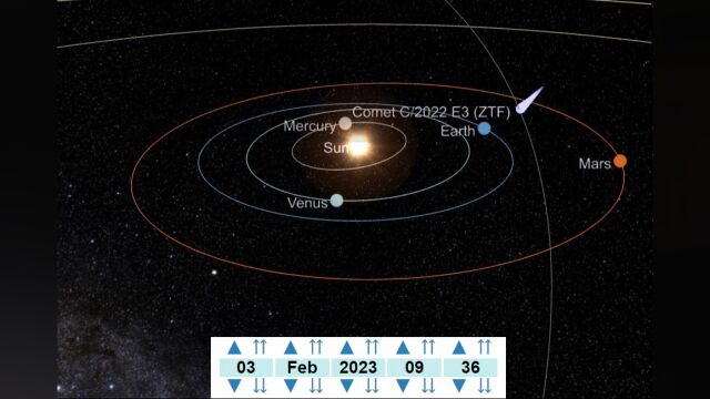 5万年一遇的彗星来了!这份一生仅一次的观测指南,速速收下→