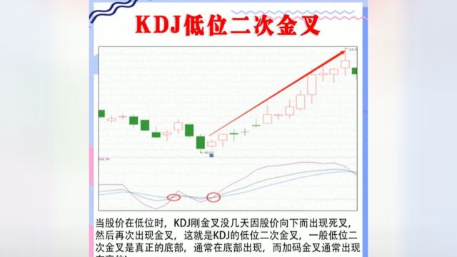 KDJ的使用精髓,记住了庄家都得为你抬轿