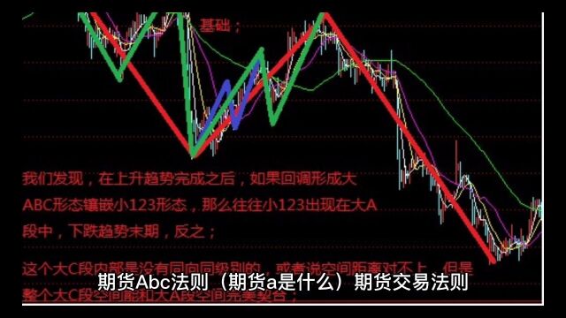 期货Abc法则期货a是什么