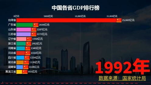 1992-2022中国各省GDP排行榜,你的家乡上榜了吗？