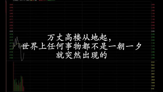 股票从亏损到稳定盈利,试试这几步!