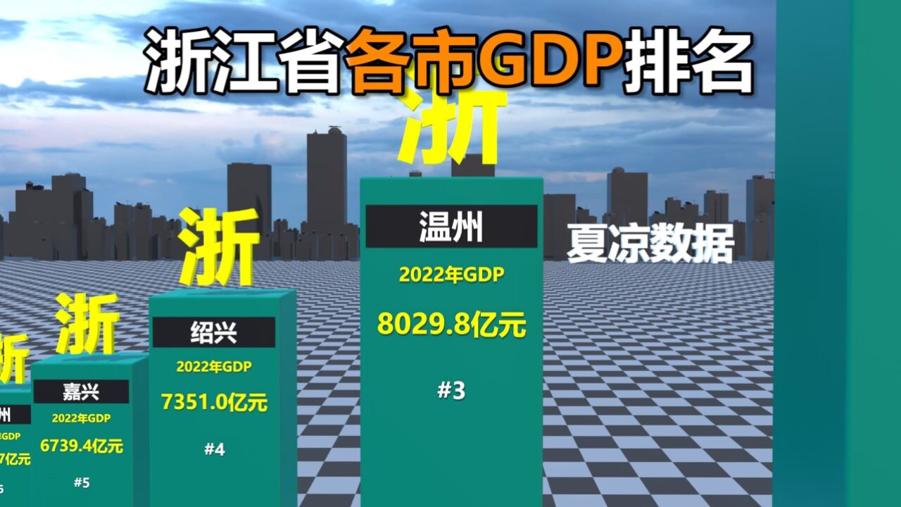 浙江省各市GDP排名对比_高清1080P在线观看平台_腾讯视频