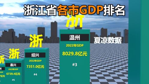 浙江省各市GDP排名对比