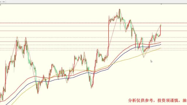 2023年4月12日黄金白银行情分析