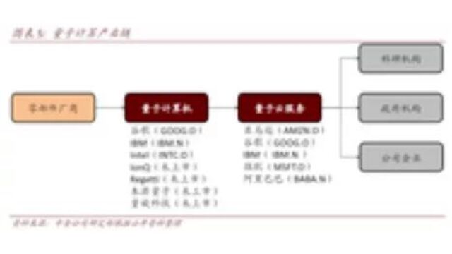 量子计算机能做什么