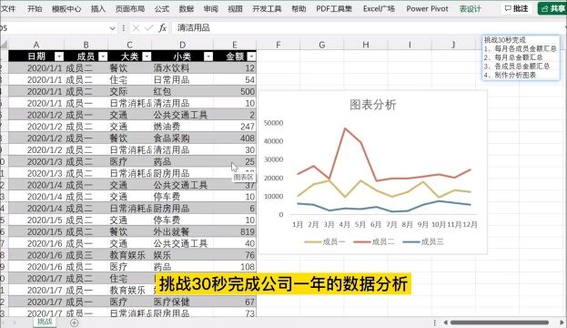 极限挑战:30秒完成公司一年的数据分析