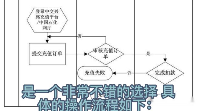 中石化加油卡如何回收