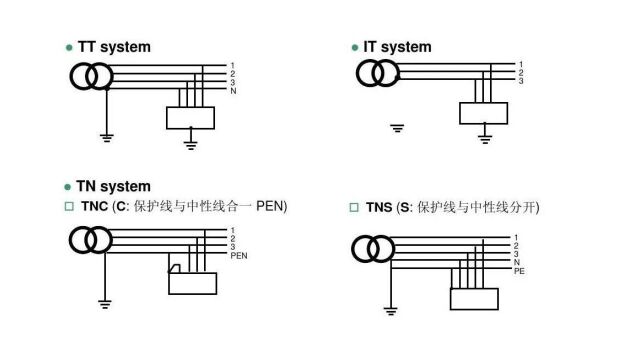 保护接地、功能性接地、等电位接地、保护接零基本知识