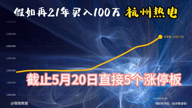 假如21年买入100万杭州热电,如今还有多少钱?最近刚吃了5个涨停