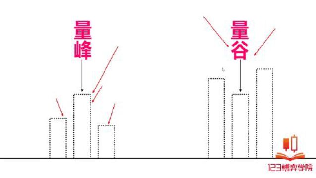 如何把握波段顶底部?