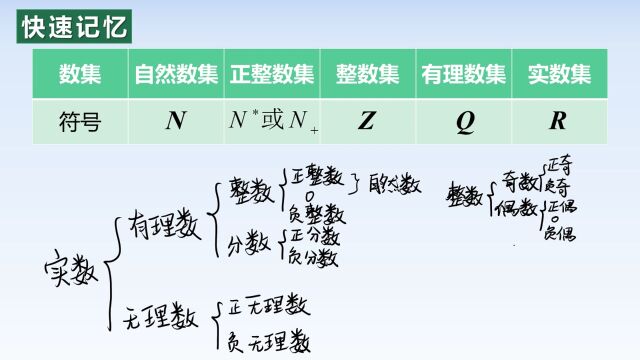 1.1集合的概念