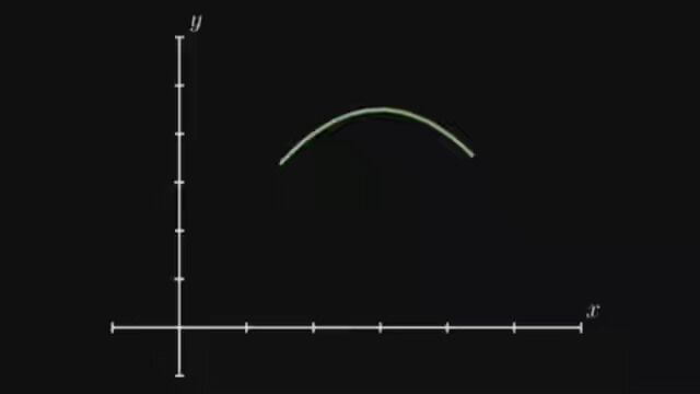 可视化罗尔中值定理. #高等数学 #数学思维 #每天跟我涨知识