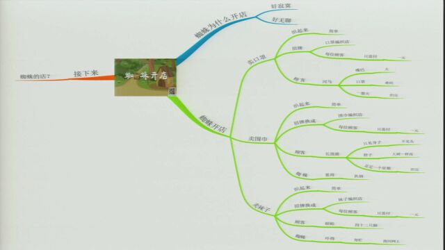 思维导图激活语文课堂