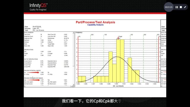 Aggie菇凉的质量笔记 第1章  6条规则,梳理Cp与Cpk关系