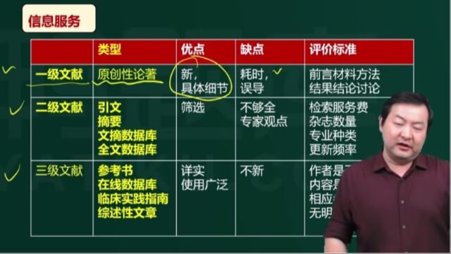 2023执业药师陈爱民执业西药师西药学综合知识与技能 考试视频课程 课件 药学信息服务与用药咨询 