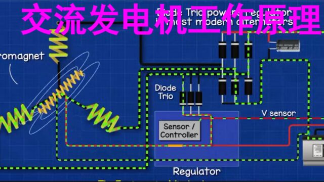 交流发电机工作原理