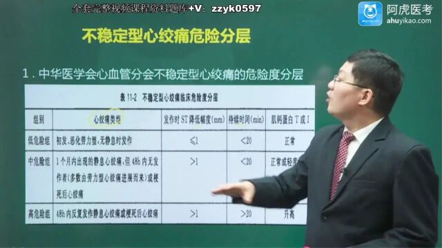 2024年阿虎医考心血管内科学副高正高主任医师高级职称考试视频课程培训笔试押题考点题库讲座急性冠状动脉综合征(1)