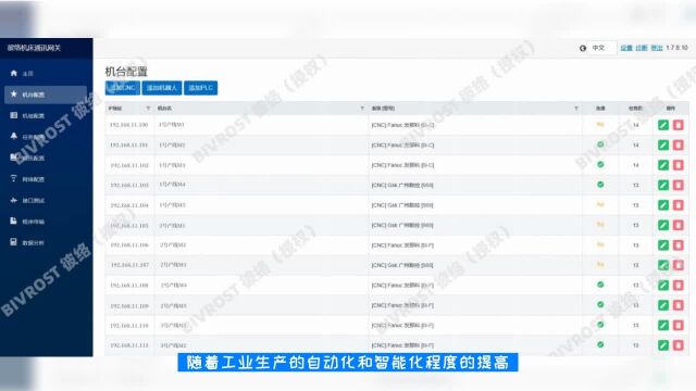 彼络机床通讯网关:MDC机床监控的实现方法和技术