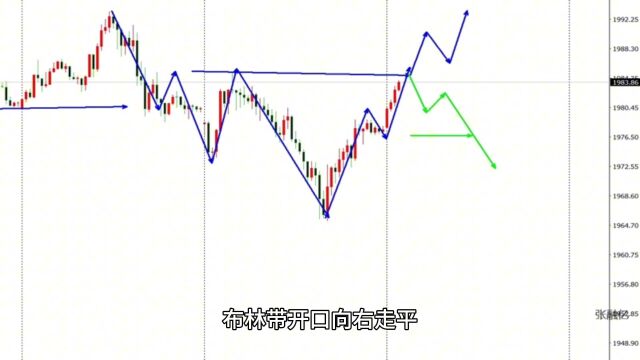 11.21黄金最新行情走势分析及黄金独家操作思路解读