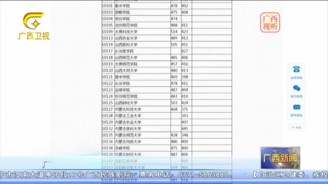 广西公布2023年普通高校招生本科第二批最低投档分数线