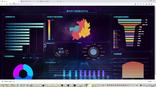 计算机毕业设计吊打导师hadoop+spark农产品价格分析 农产品价格预测 农产品可视化 农产品数据分析 农产品爬虫 农产品大数据 大数据毕业设计 大数据毕设