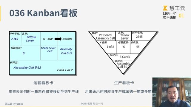 Tonii老师:Kanban