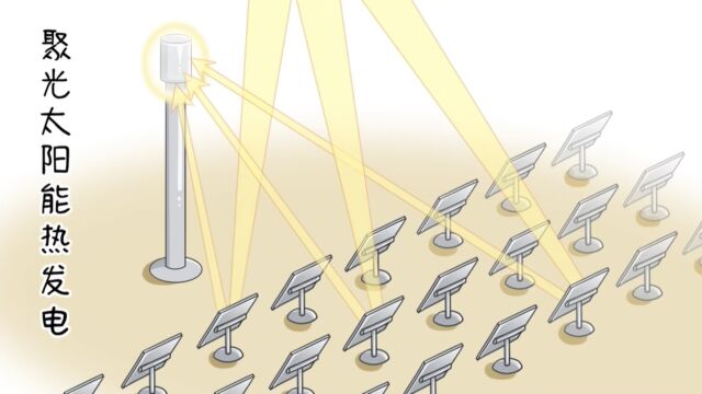 用于下一代聚光太阳能热发电的液体介质吸热器︱科匠仔第119期