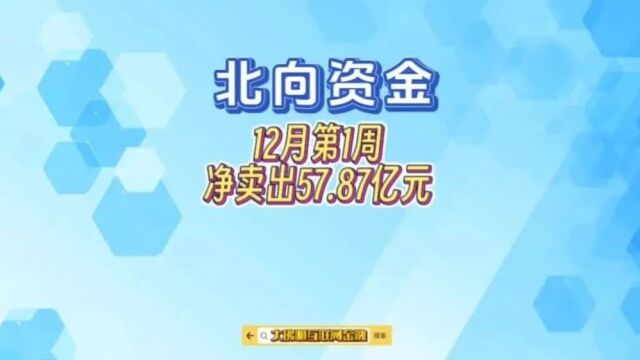 北向资金周报:12月第1周净卖出57.87亿元