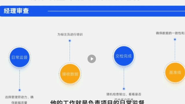 个人团队必学篇丨确保数据标注质量才能顺利验收结算,赚到钱