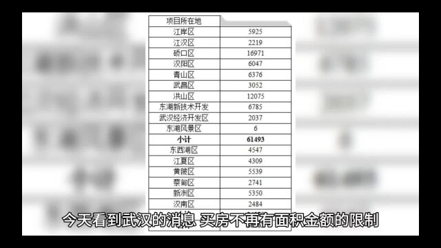 武汉买房送户口,苏州不再限制新房开盘底价,预示着什么?