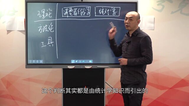 【夸克书院】王磊:量化体系学习指南  营销篇