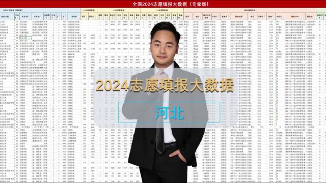 河北2024志愿填报大数据分析:选科发生大变化,物化才有选择权