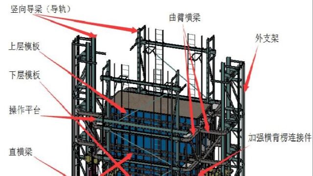 装配式自升翻模安装关键技术研发与应用