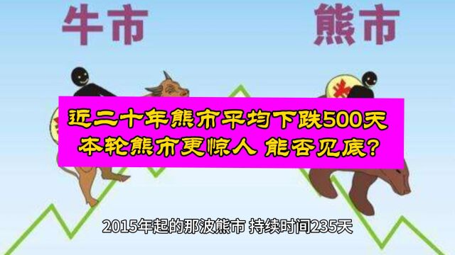 近二十年熊市平均下跌500天 本轮熊市更惊人 大底能否来临?