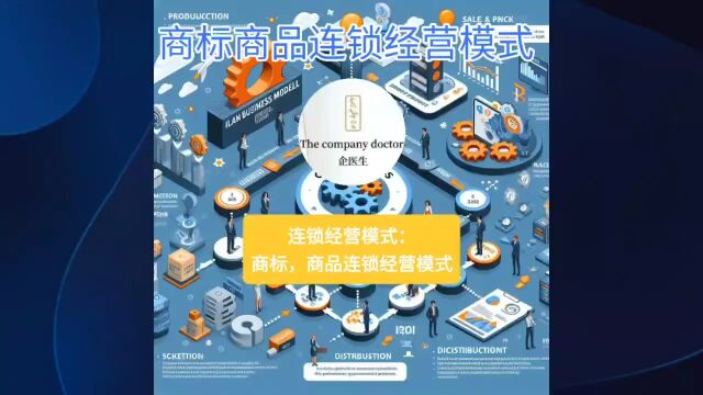 连锁经营模式种类一:商标商品型