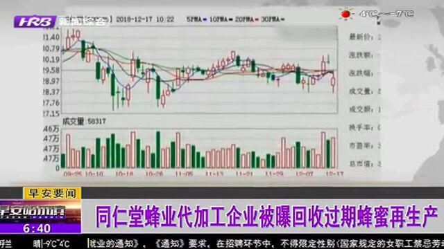 同仁堂蜂业代加工企业被曝回收过期蜂蜜再生产