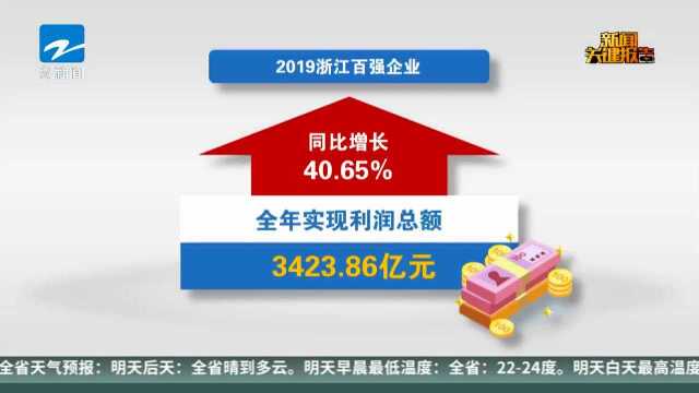 2019浙江省百强企业等榜单发布 综合百强年营收超6万亿