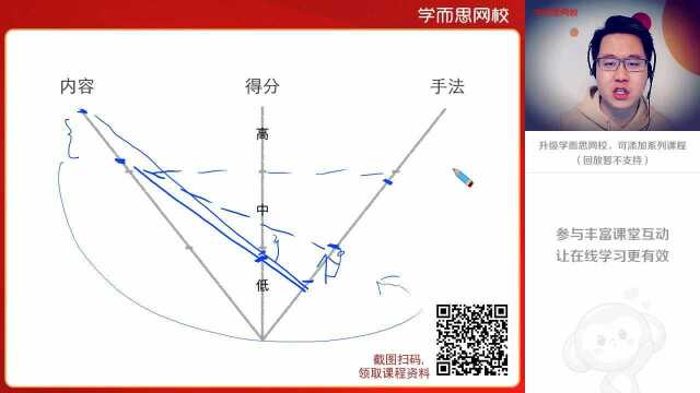 初一语文同步课全国版:《“五感联想法”,优化作文细节》