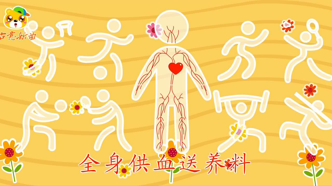 斌斌熊谜语童谣-人体和亲戚篇 8集