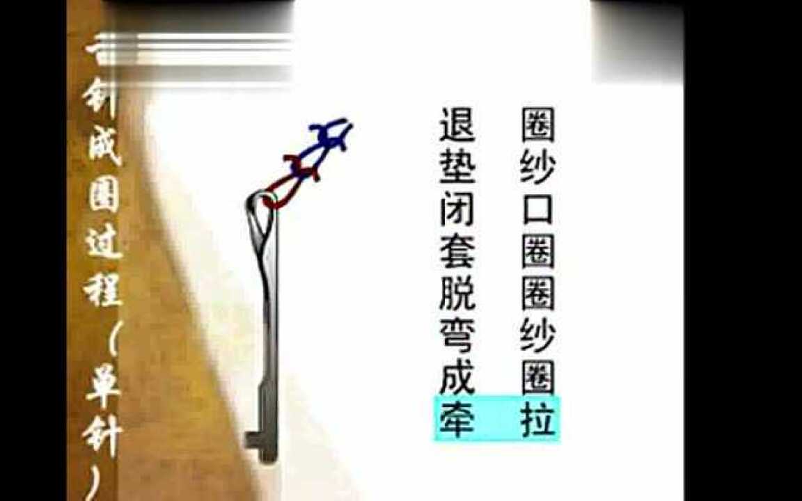 色尚坊布博士-针织原理动画演示_高清