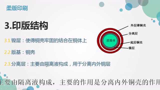 凹版印刷的印刷原理_腾讯视频