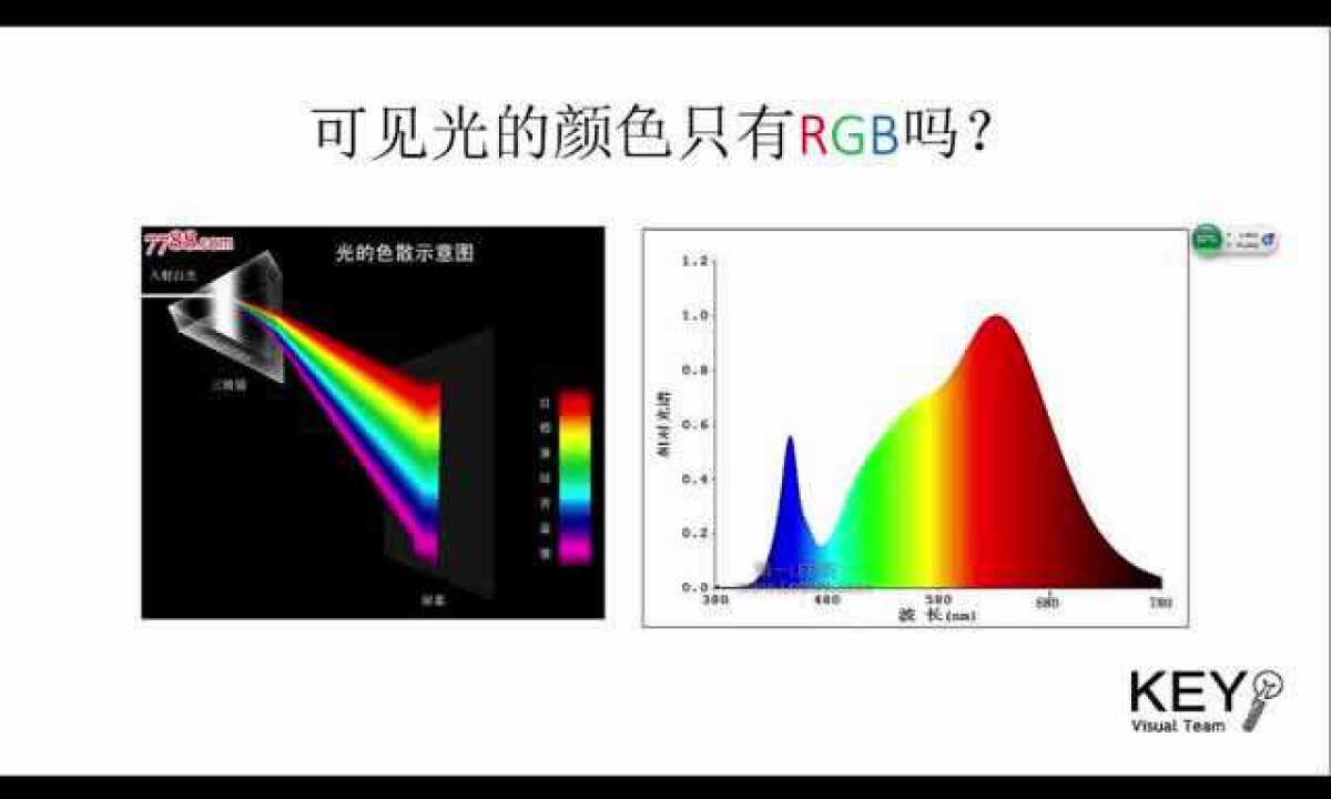 从光的角度分析RGB和CMY的区别_腾讯视频