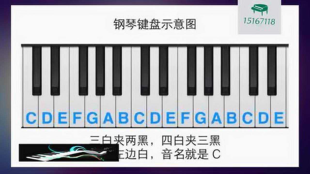 记住这4句话，快速记住钢琴88个琴键，钢琴入门者轻松找到中央C！_高清1080P在线观看平台_腾讯视频