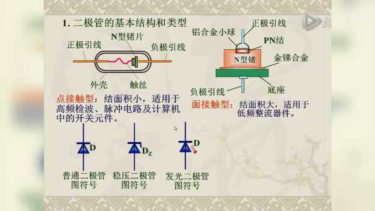 讲解二极管基础知识_高清